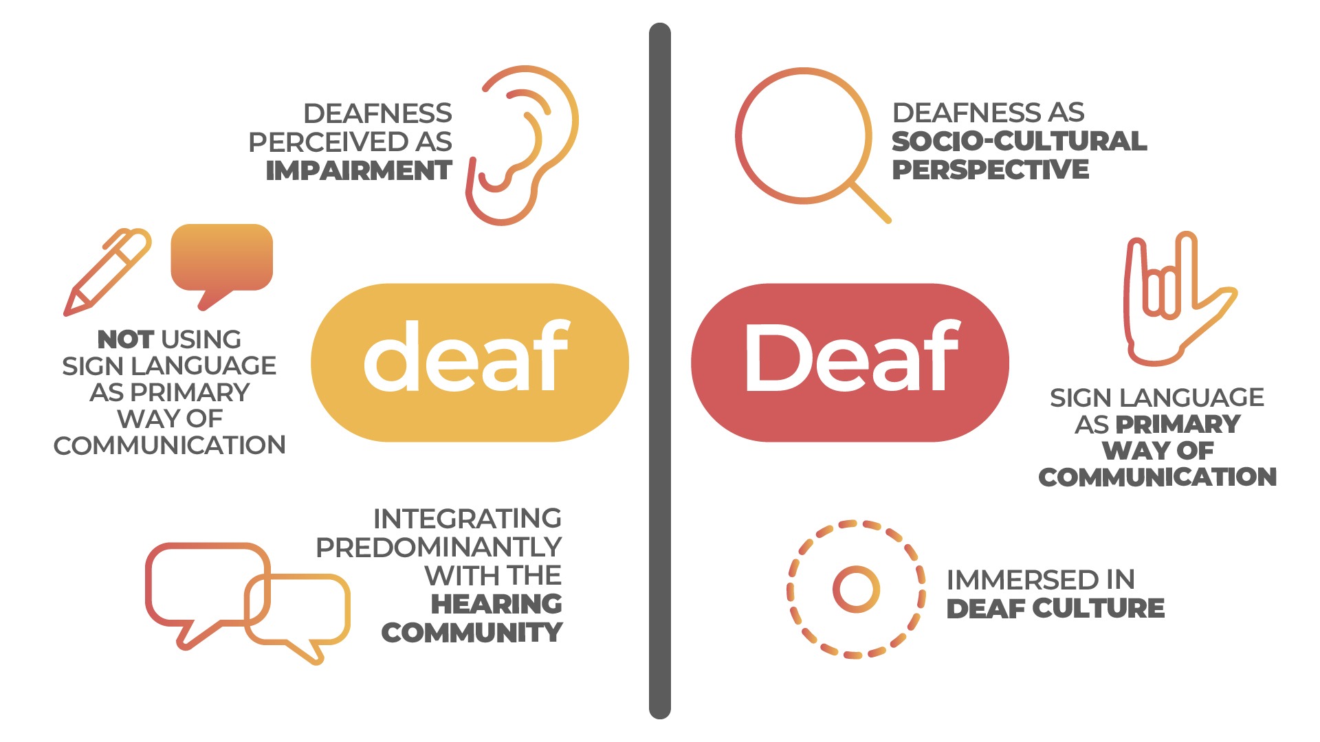 deaf or Deaf?